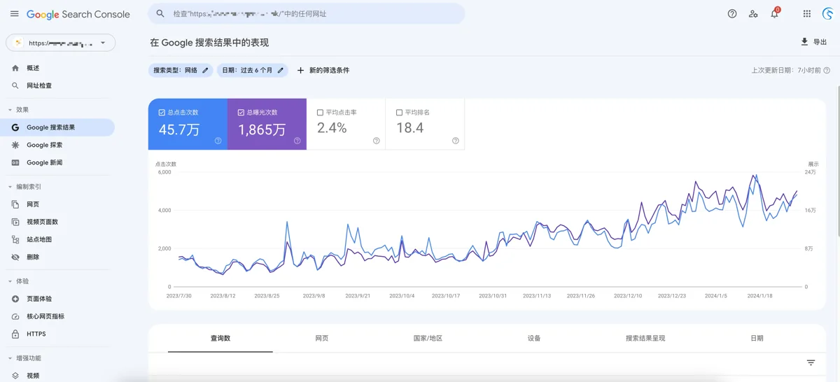 香港某新聞網站歷史Google Search Console搜尋效果截圖