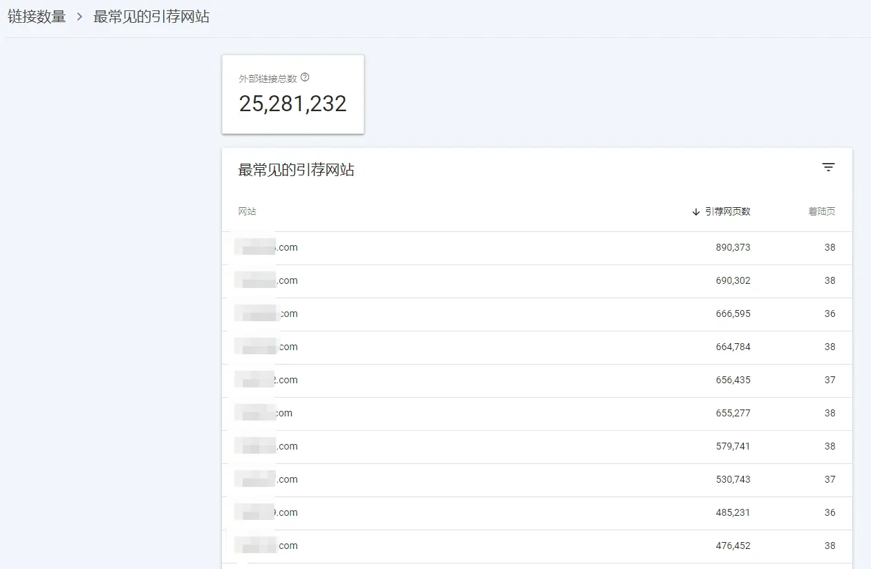歷史 Google Search Console 外部連結報告，顯示外部連結統計及引薦網站列表