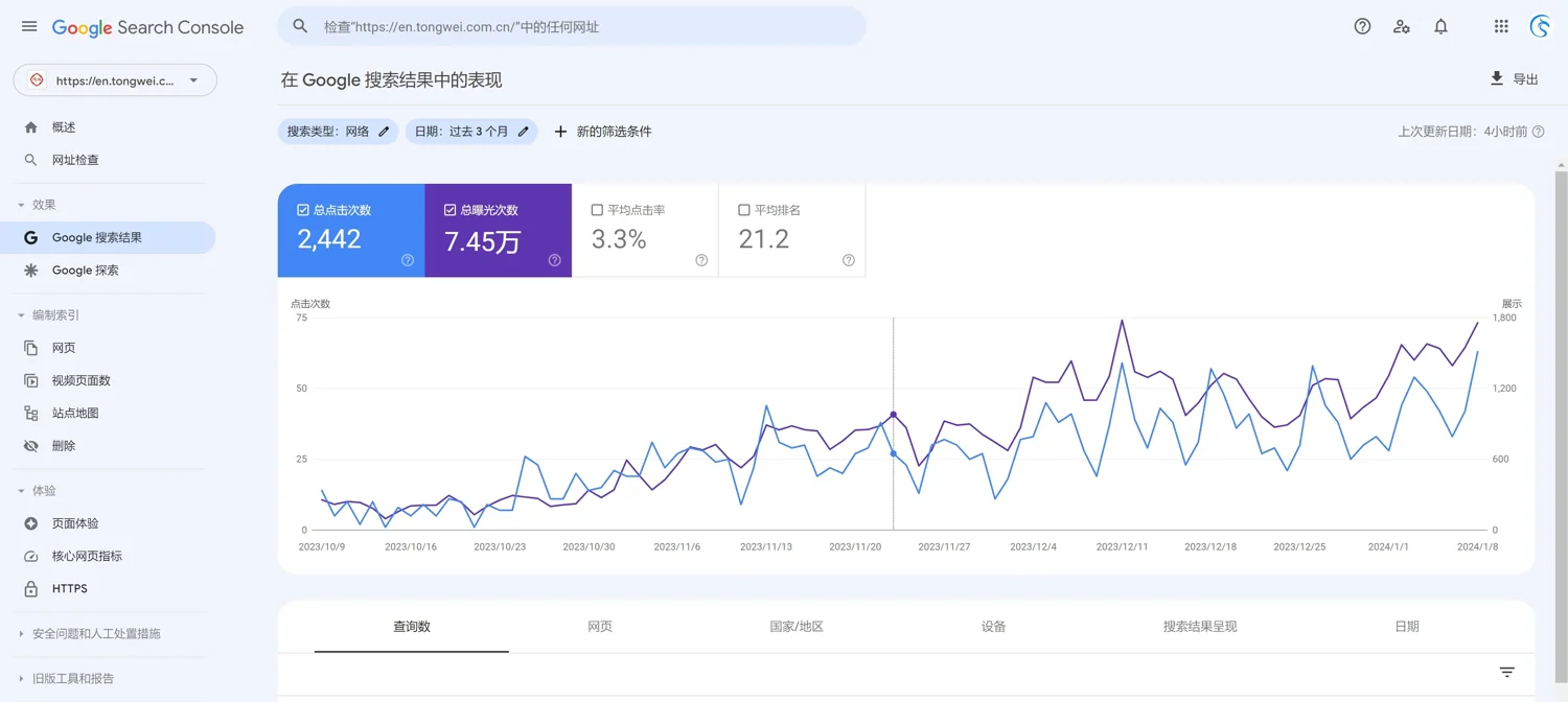 通威股份 Google Search Console 歷史搜尋效果截圖